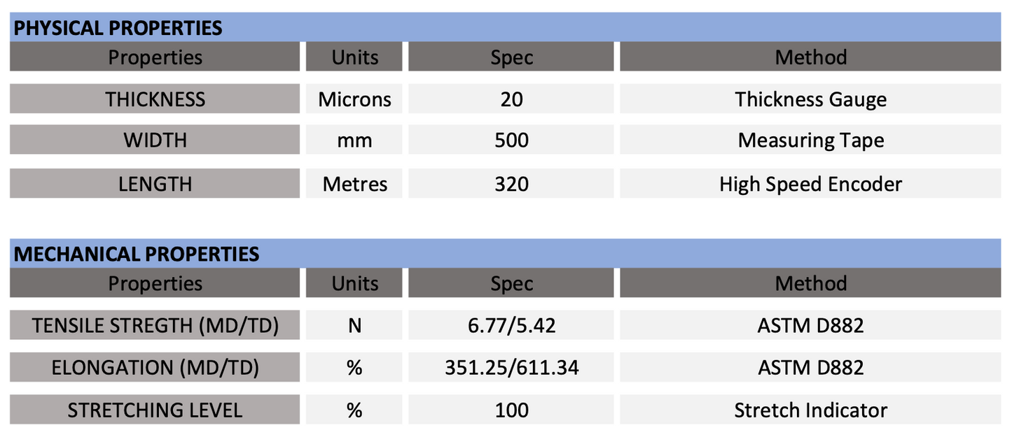 4 Pack x Pallet Wrap (Clear) - 20um x 500mm x 320m